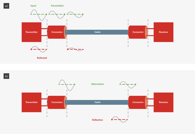 10 Key Strategies to Ensure Signal Integrity at High Data Speeds