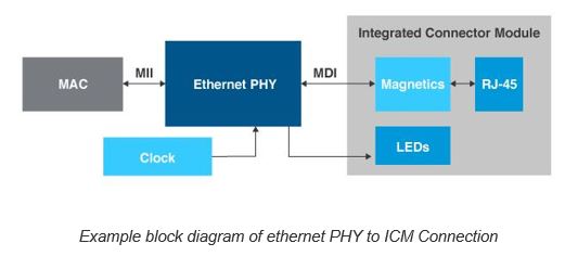 Example block diagram of ethernet PHY to ICM Connection