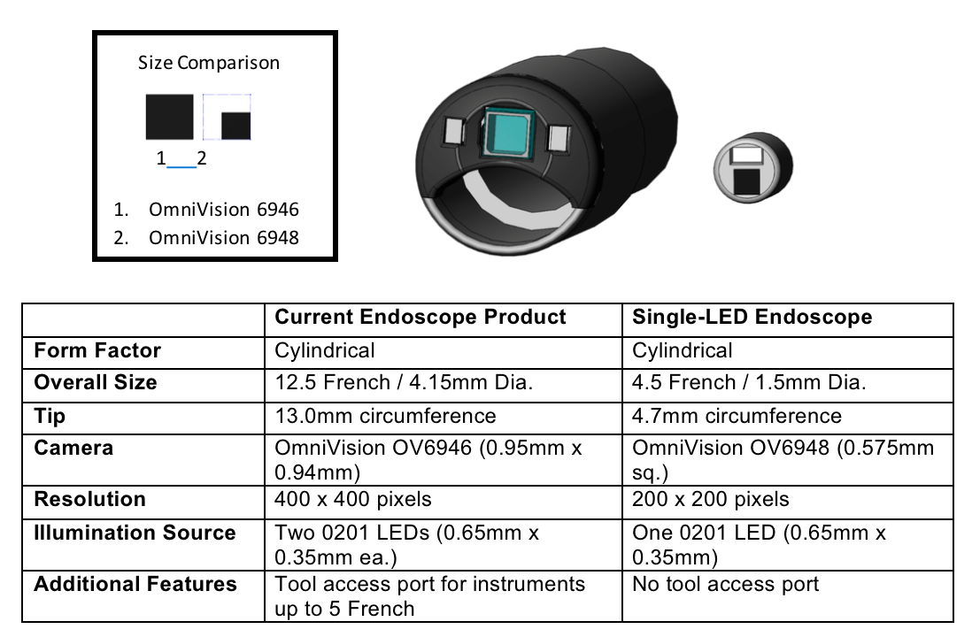 image sensor chip endoscope cmos camera