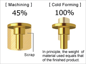 cold forrming vs machining