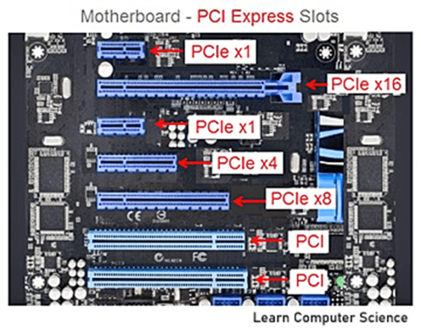 Top 12 Technology Trends: Pcie Specification Roadmap Evolves In Tandem 