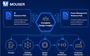 Mouser's  AI and Power Management Resource Hubs combine to help engineers address the central challenge in industrial edge AI deployment