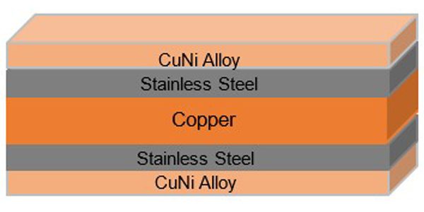 Cross section of the five layers in ConnectiClad material. 