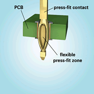 Press-Fit Connectors in PCB - Best Technology